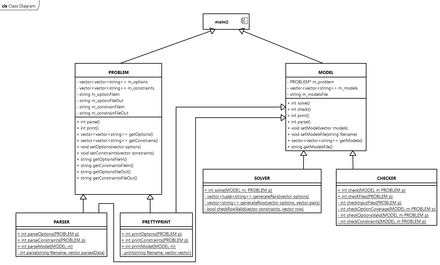 Pairwise Solver: Main Page