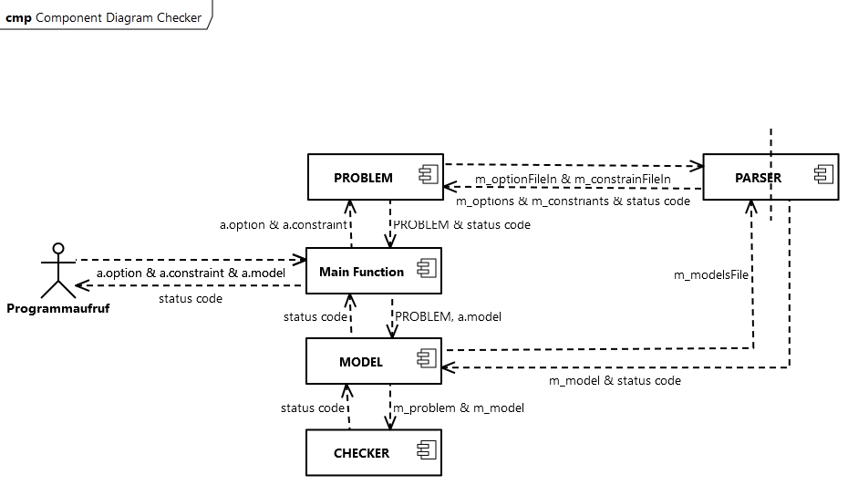 Component Solver Pairwise Solver: Main Page